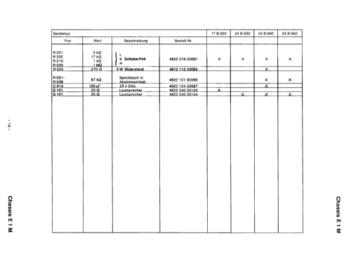 24B650 Ch= E1M; Philips Radios - (ID = 1858990) Télévision