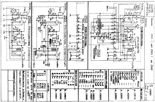 2501; Philips Radios - (ID = 711680) Radio