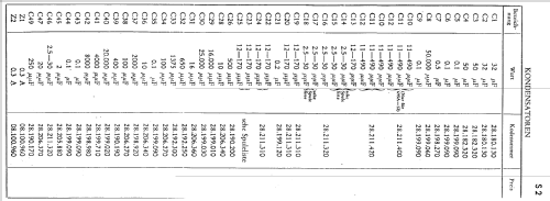 695A; Philips Radios - (ID = 23842) Radio