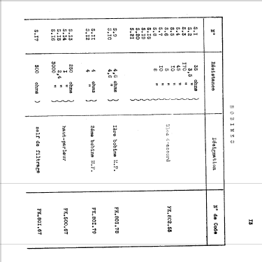 A43U; Philips Radios - (ID = 2255230) Radio