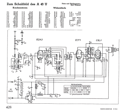 A43U; Philips Radios - (ID = 2842520) Radio