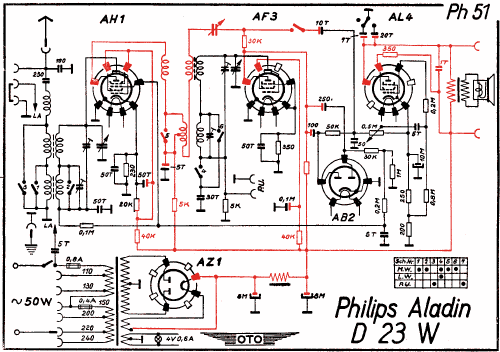 Aladin D23W; Philips Radios - (ID = 3017752) Radio