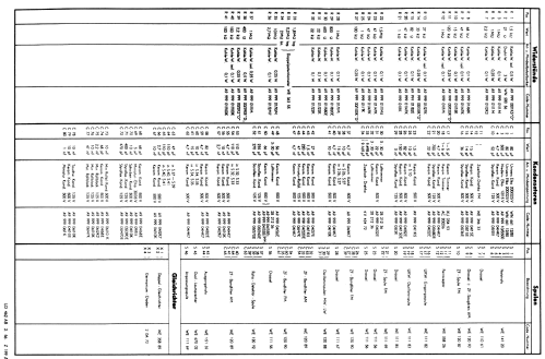 Annette LD462AB; Philips Radios - (ID = 99104) Radio