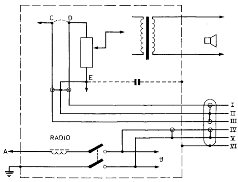 Auto-Mignon GA101; Philips Radios - (ID = 2920085) R-Player