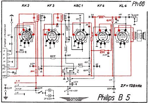 B5; Philips Radios - (ID = 3017771) Radio