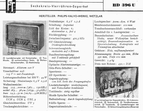 BD396U ; Philips Radios - (ID = 1176403) Radio