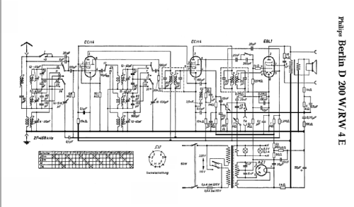 Berlin RW4E; Philips Radios - (ID = 27668) Radio
