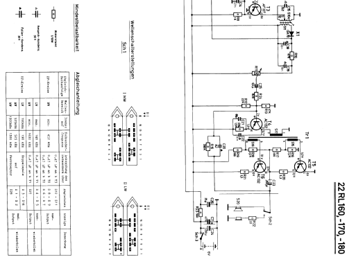 Fanette 22RL160; Philips Radios - (ID = 102074) Radio