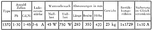 Glühkathoden-Gleichrichter 1370; Philips Radios - (ID = 804756) Power-S