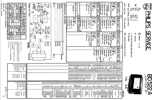 Jupiter 51 BD-522A; Philips Radios - (ID = 409716) Radio