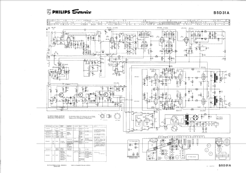 Jupiter 531 Stereo B5D31A; Philips Radios - (ID = 946334) Radio