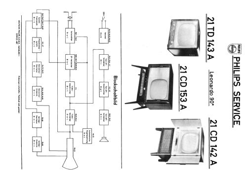 Leonardo 90° 21TD143A; Philips Radios - (ID = 1891188) Television