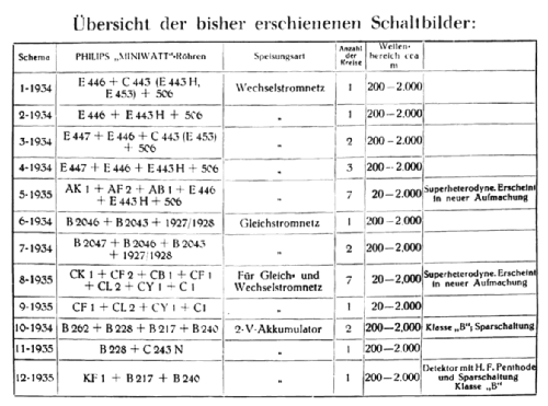 Miniwatt Schema 1-1934; Philips Radios - (ID = 2700929) Kit