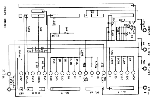 Multitester SMT-101; Philips Radios - (ID = 871227) Ausrüstung