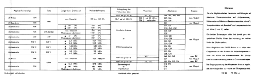Musikschrank A54 FD934A; Philips Radios - (ID = 124193) Radio