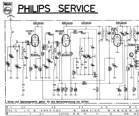 ND524; Philips Radios - (ID = 1403408) Car Radio