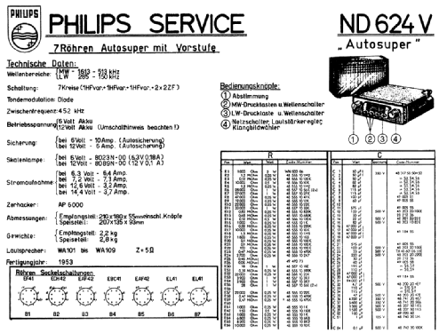 ND624V-22; Philips Radios - (ID = 2286573) Car Radio
