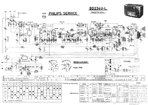 Philetta 234K BD234U/K; Philips Radios - (ID = 121704) Radio