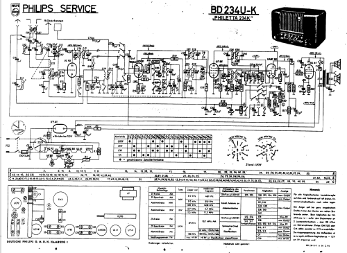 Philetta 234K BD234U/K; Philips Radios - (ID = 18192) Radio