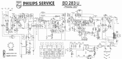 Philetta 283 BD283U/71; Philips Radios - (ID = 1961219) Radio