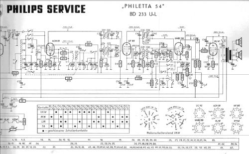 Philetta 54 BD233U; Philips Radios - (ID = 984293) Radio