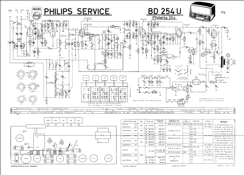 Philetta 254 BD254U; Philips Radios - (ID = 28516) Radio