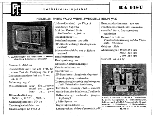 RA148U; Philips Radios - (ID = 738303) Radio