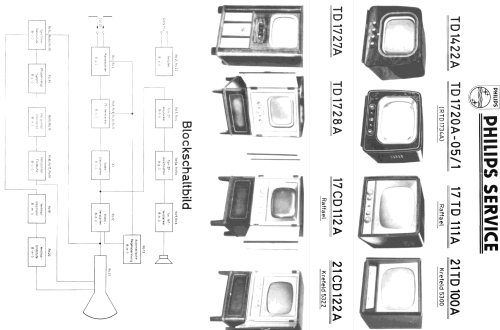 Raffael 17TD111A-01; Philips Radios - (ID = 1449598) Television