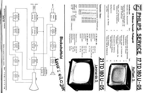 Raffael S 17TD180U /05; Philips Radios - (ID = 227206) Télévision
