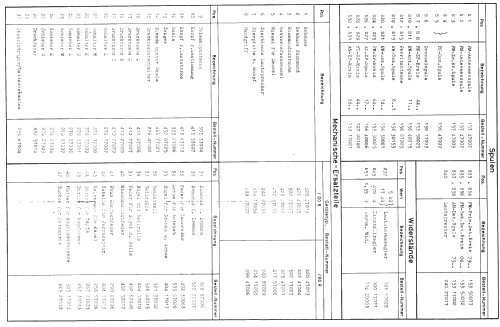 Rex 12RL281; Philips Radios - (ID = 278579) Radio