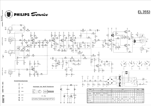 RK25 EL3553; Philips Radios - (ID = 1860201) R-Player