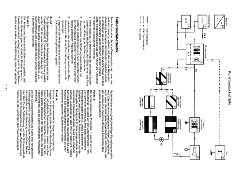 Tizian 24B350 /22Z Ch= E1; Philips Radios - (ID = 1863580) Television