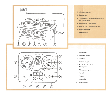 Tonbandgerät EL3520/00; Philips Radios - (ID = 2063087) R-Player