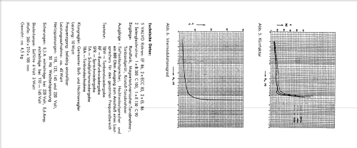 UKW-Tuner NG5501; Philips Radios - (ID = 2597318) Radio