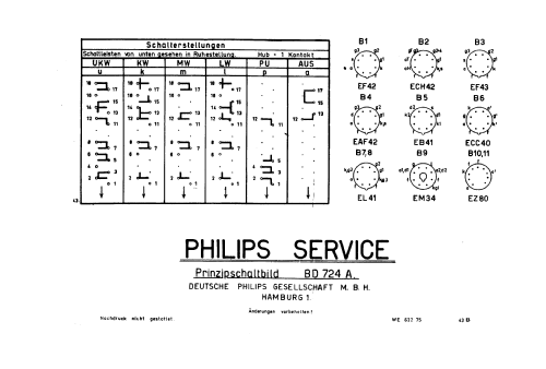 Uranus 53 BD724A; Philips Radios - (ID = 3239231) Radio
