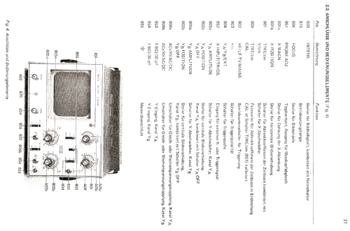 Zweikanal-Oszilloskop PM3110; Philips Radios - (ID = 660085) Ausrüstung