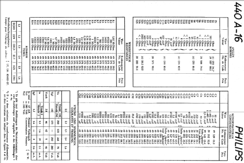 440A-16; Philips - Schweiz (ID = 19155) Radio
