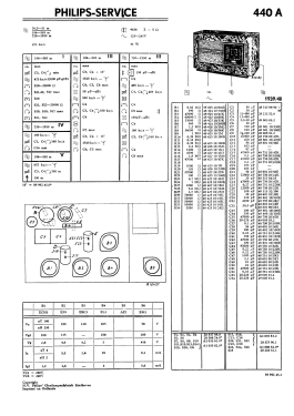 440A; Philips - Schweiz (ID = 2841523) Radio