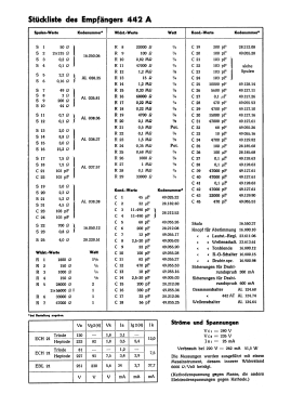 442 A; Philips - Schweiz (ID = 2854476) Radio