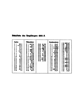 446AGT; Philips - Schweiz (ID = 2855047) Radio