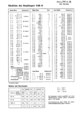 448AG; Philips - Schweiz (ID = 2857371) Radio