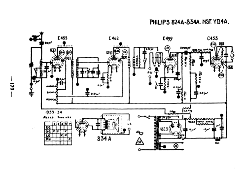 824A; Philips - Schweiz (ID = 3209922) Radio
