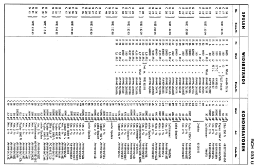 BCH233U; Philips - Schweiz (ID = 2406910) Radio