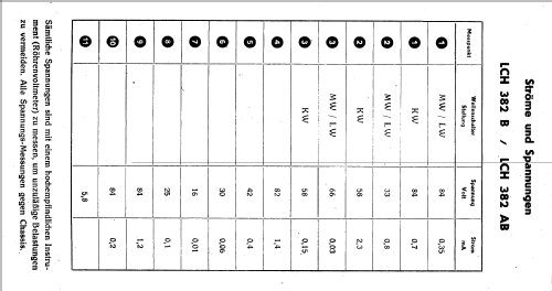 LCH382AB; Philips - Schweiz (ID = 19651) Radio