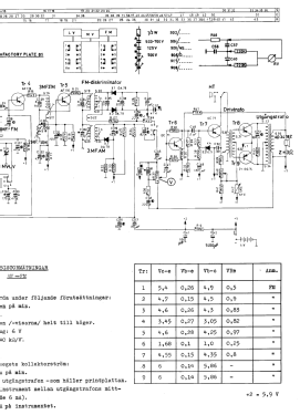 Boxer L3S22T Ch= T9A; Philips, Svenska AB, (ID = 2887930) Radio