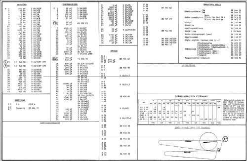 BS371A; Philips, Svenska AB, (ID = 425338) Radio