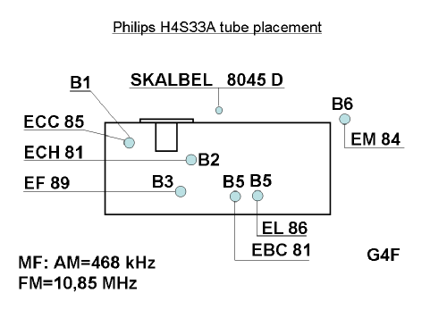 H4S33A; Philips, Svenska AB, (ID = 239060) Radio