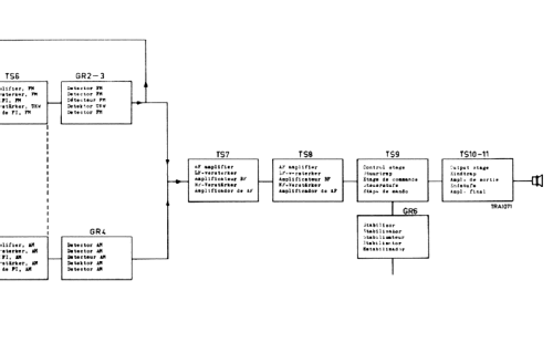 L5S24-T; Philips, Svenska AB, (ID = 1685574) Radio