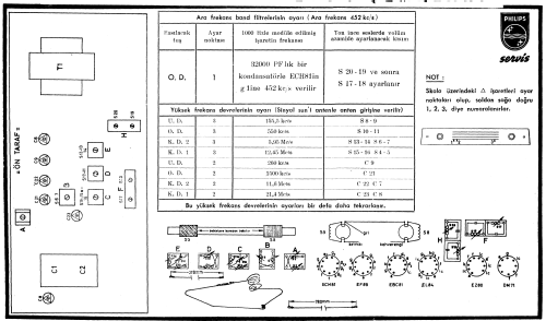 B4TR14A; Philips TURKEY ; (ID = 2294997) Radio