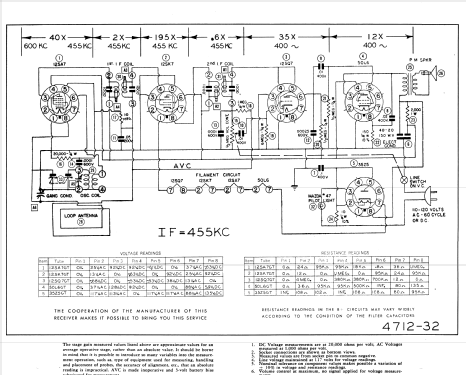 3-5A ; Phillips 66, (ID = 873414) Radio